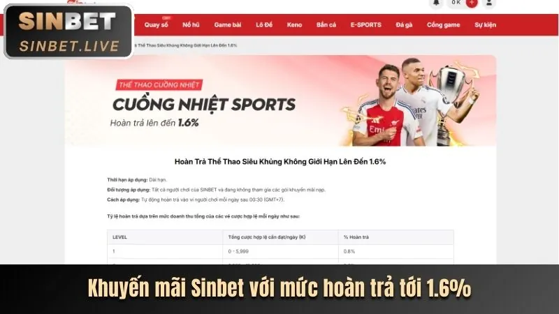 Hướng dẫn đăng nhập Sinlabet